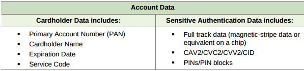 DSS 3.2 Data Definitions