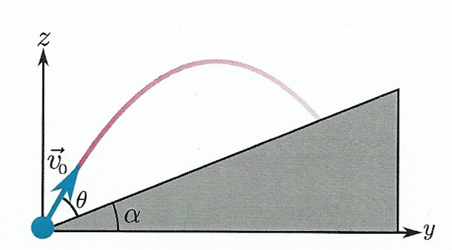 newtonian mechanics - Projectile on inclined plane, angle for 