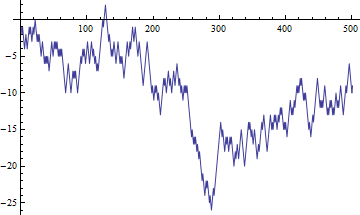 Mathematica graphics