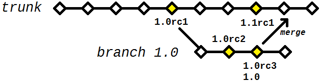 Diagrama 2