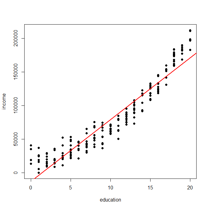 linear regression