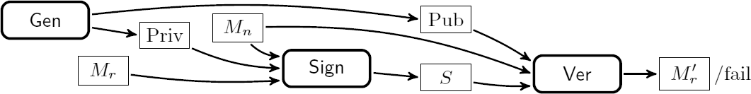 signature scheme with partial message recovery