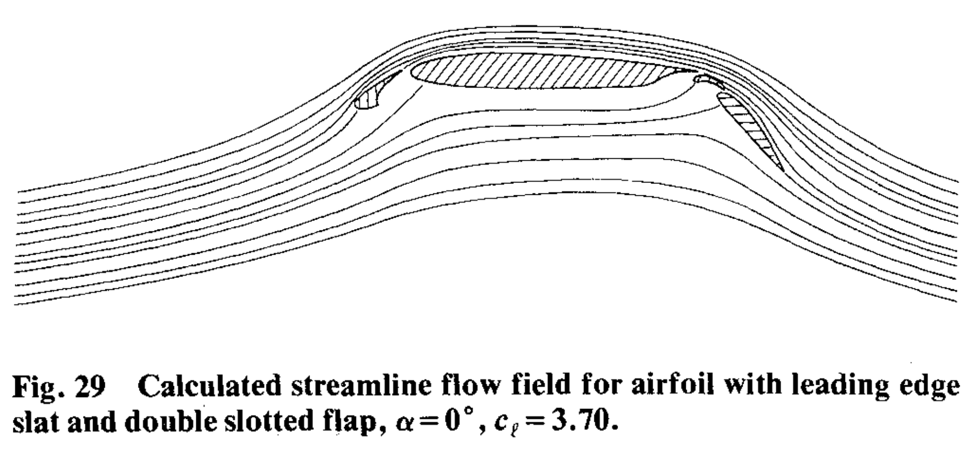 Typical landing configuration of an airliner wing