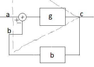 OpAmp feedback model