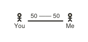 A line with “You” and “Me” on either side and the respective balance on top of the line on each side