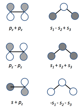 orbital signs