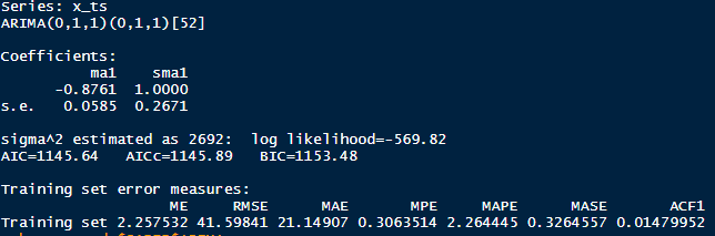 Model summary results.