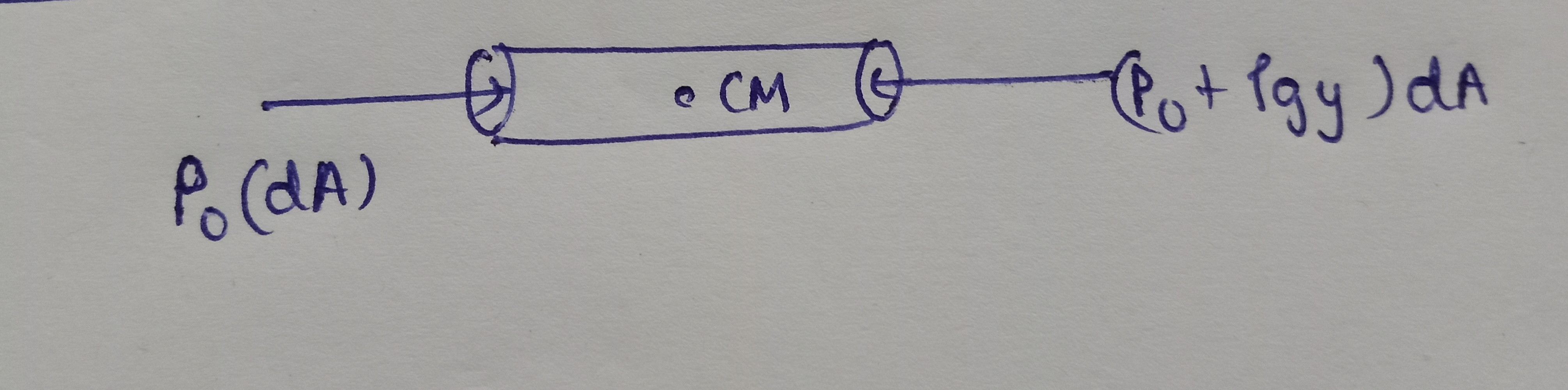 FBD of cylinder