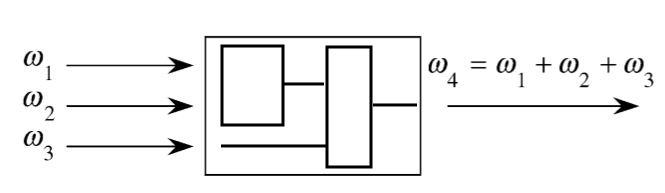 two-stage third-order process