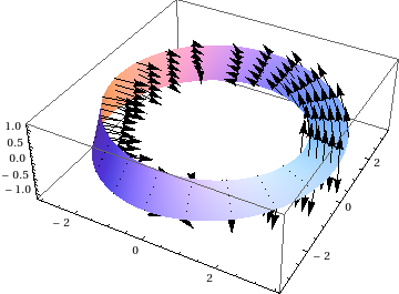 Möbius strip with normals