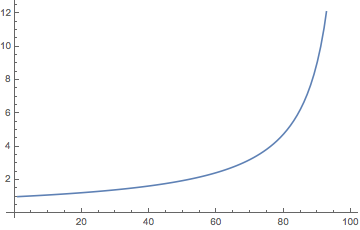 Mathematica graphics