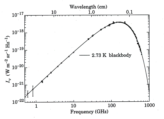 cmb2