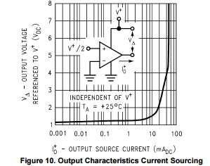 Output characteristic current sourcing