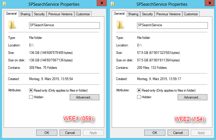 Index Partitions of both WFEs