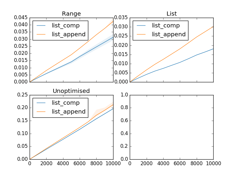 Three cool graphs, to show output.