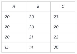 tres columnas con numeros