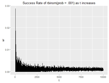 Simulation of problem