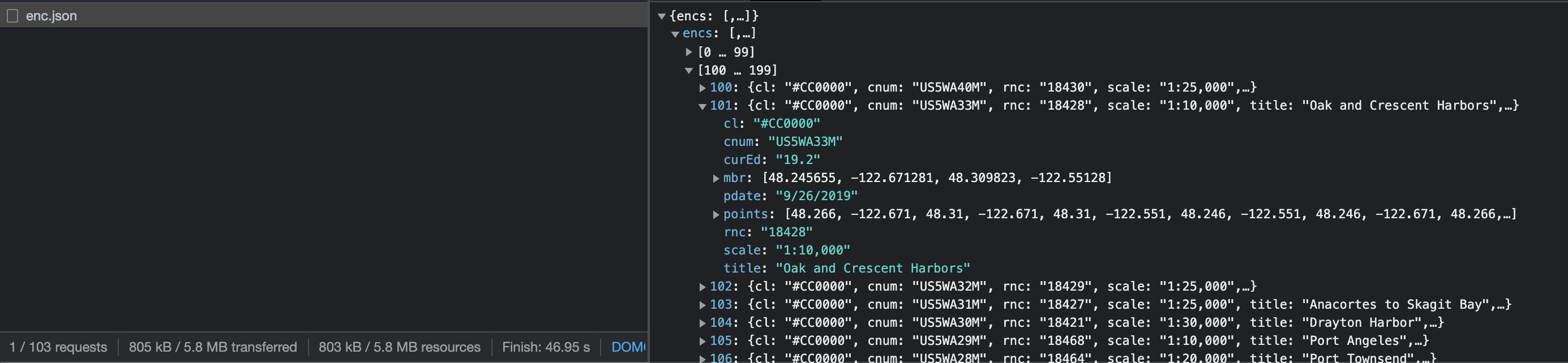 Network console