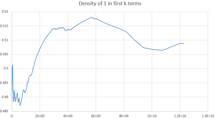 Plot of K(1,8) frequencies