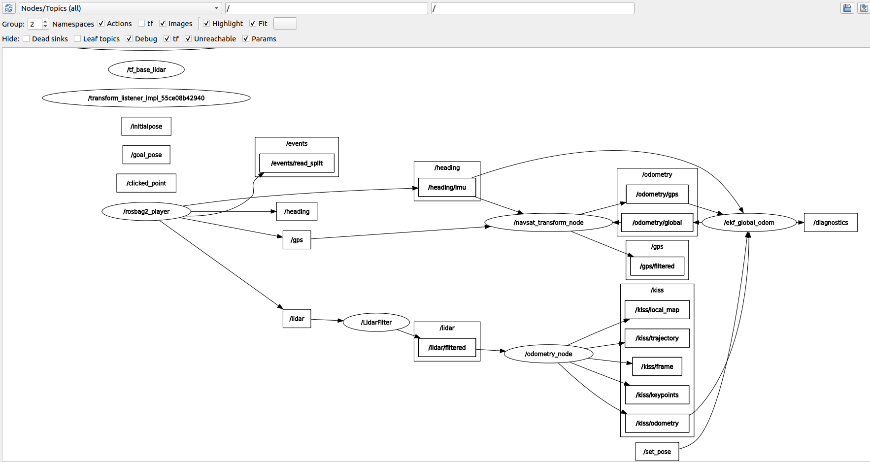 node graph