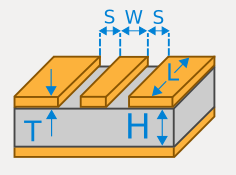 Coplanar waveguide image, screenshot from KiCad