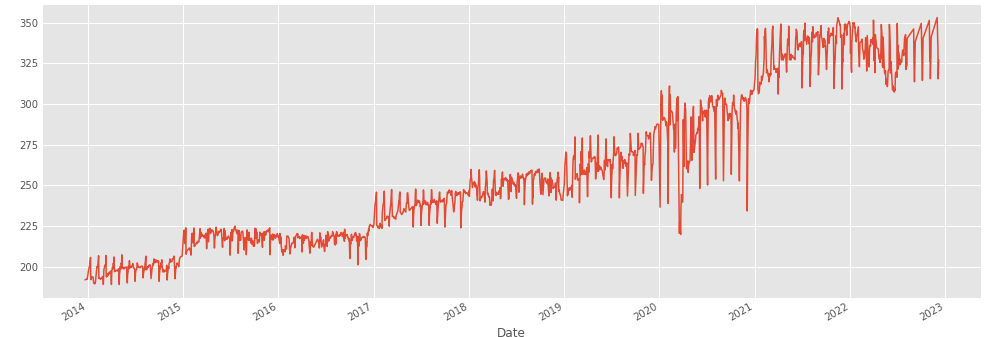 Imágen utilizando DatetimeIndex