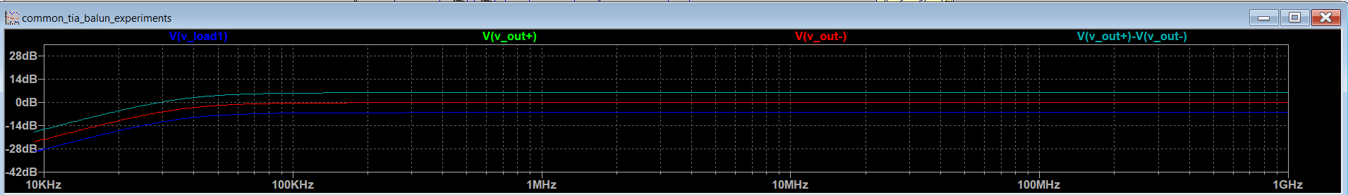 AC response