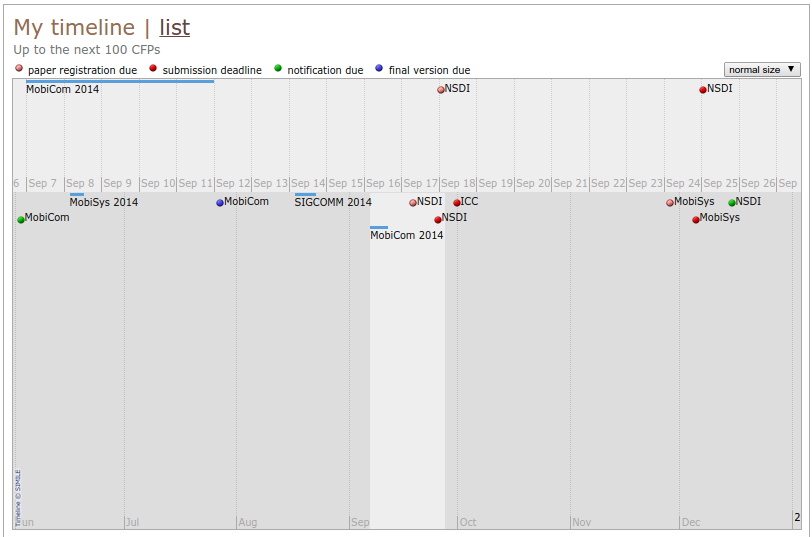 Wikicfp timeline view