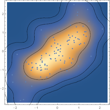 nonparametric density contours