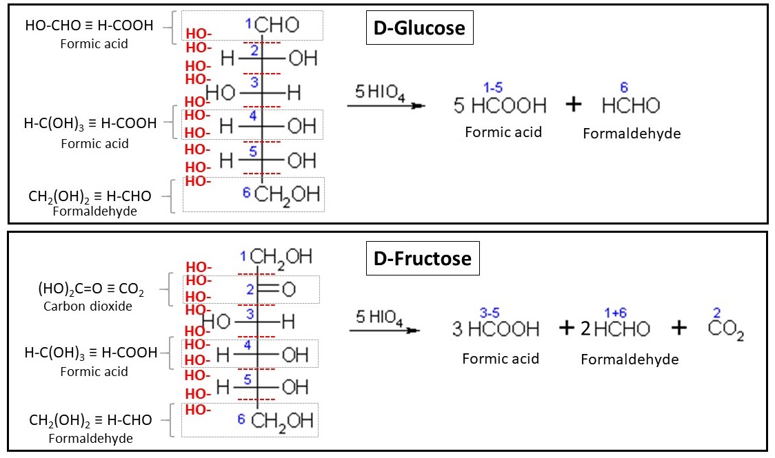 Periodate Oxidation-2