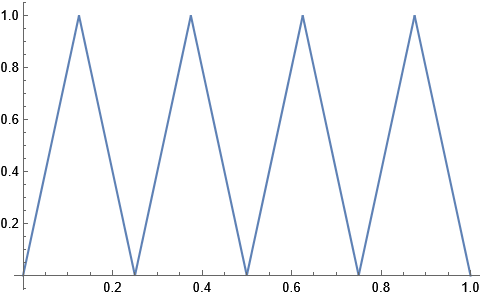 Mathematica graphics