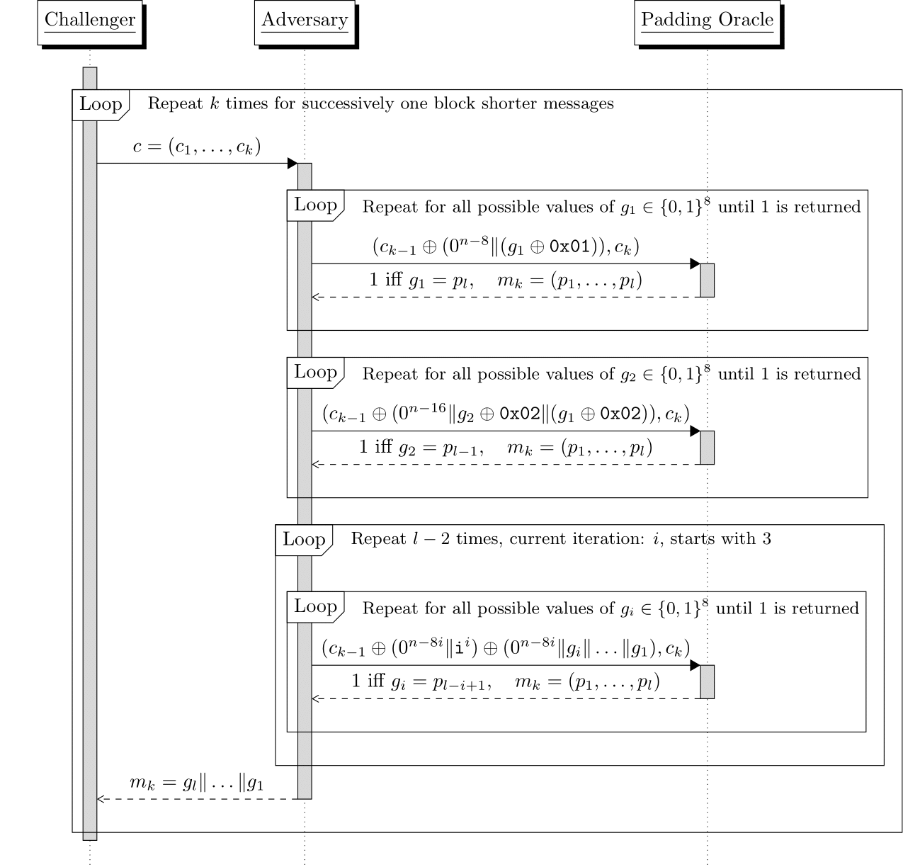 UML sequence diagram