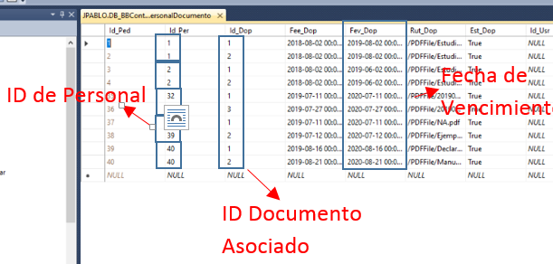 Tabla CPV_PersonalDocumentos