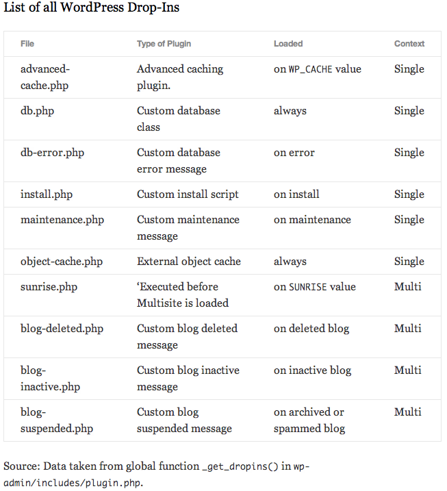 list of drop-ins plugins