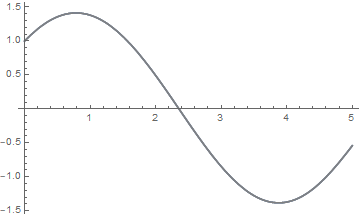 perturbation of initial conditions