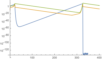 Mathematica graphics