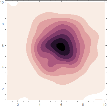 Mathematica graphics