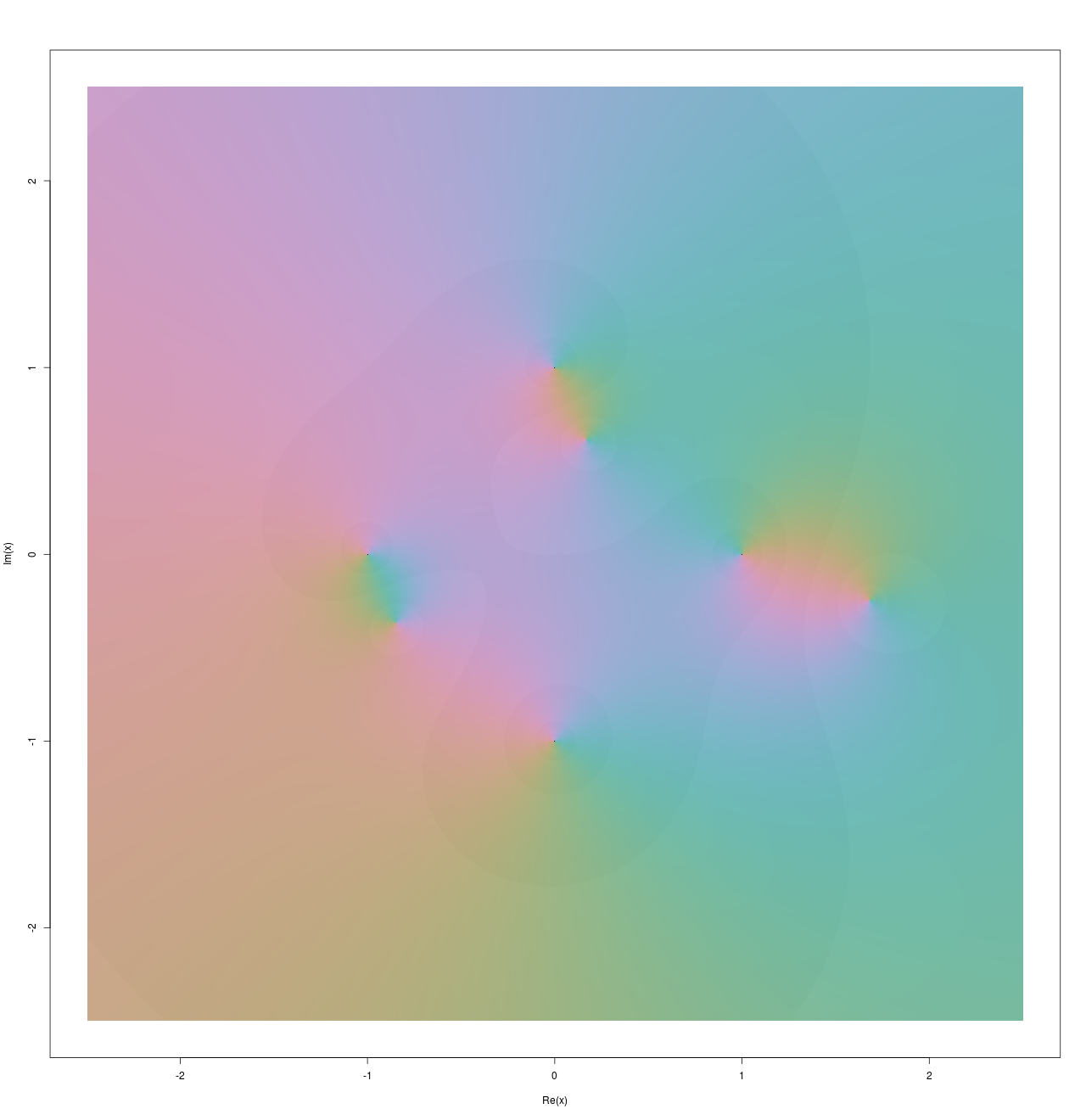 exp(ζ)/(ζζζ−ζζ−ζ+i)