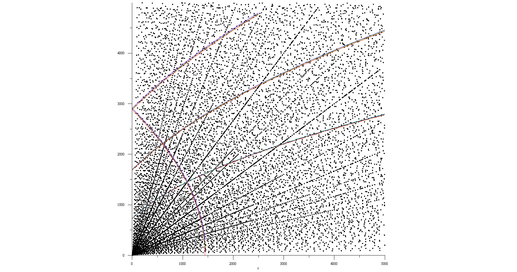 points and curves