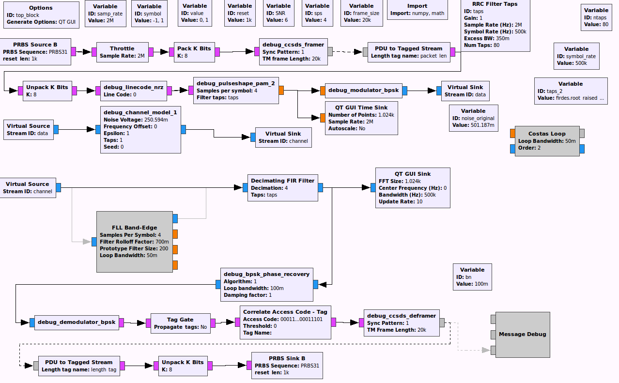 GRC Flowgraph