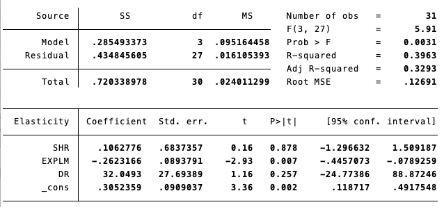 statistical results