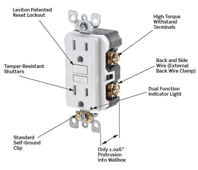 Leviton X7599-W SmartlockPro Slim GFCI Tamper-Resistant Receptacle with LED Indicator, 15-Amp