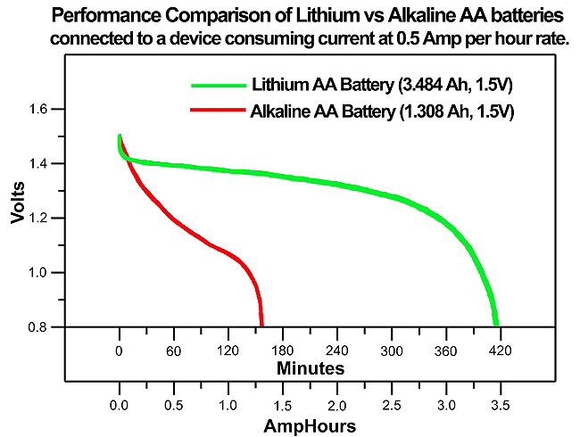 AA Battery