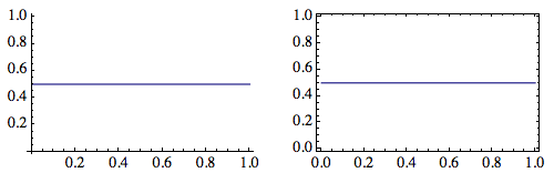 asymmetric plots