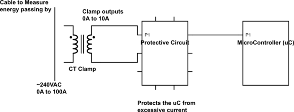 schematic