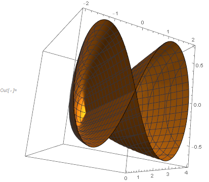 ContourPlot3D example