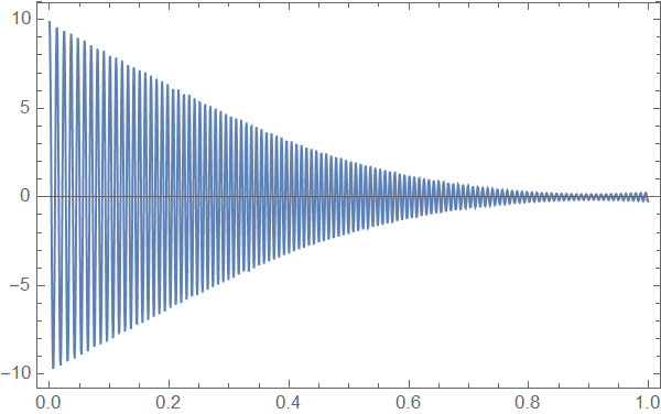 Mathematica graphics