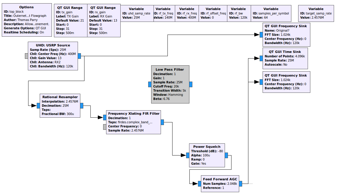 USRP flowgraph dropping packets