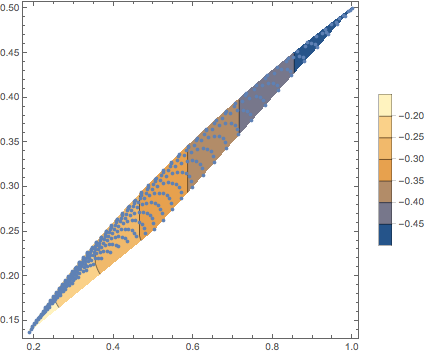 Mathematica graphics