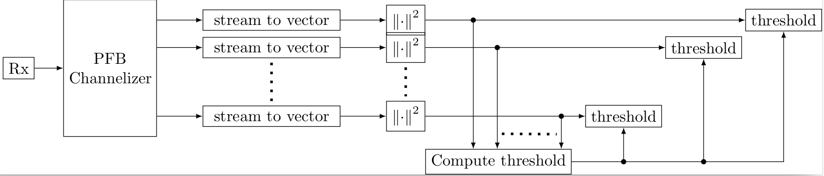 schematic to implement